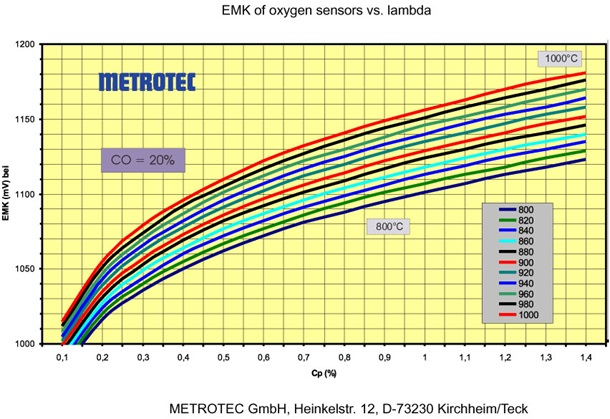 C-Pegel Measuring Diagram